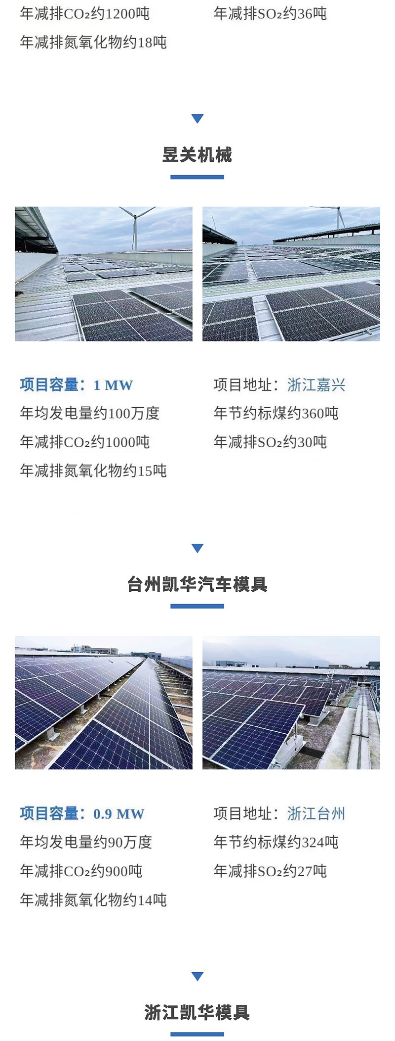 28.86MW！桐昆股份、金龙电机、海象新材等多个漫衍式光伏项目乐成并网_2022_环球国际资讯_新闻资讯_环球国际