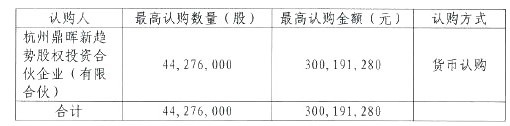 环球国际科技牵手鼎晖投资，，，，，挂牌新三板一年融资超6亿_2016_环球国际资讯_新闻资讯_环球国际